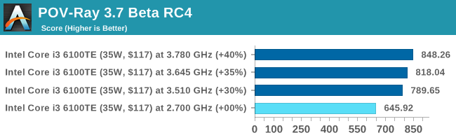 POV-Ray 3.7 Beta RC4