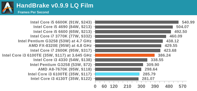 HandBrake v0.9.9 LQ Film