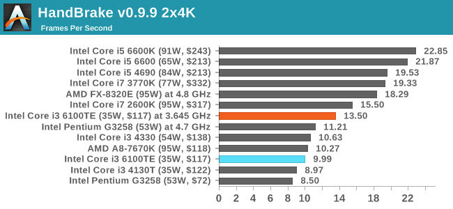 HandBrake v0.9.9 2x4K