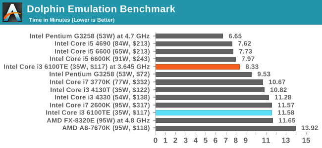 Dolphin Emulation Benchmark