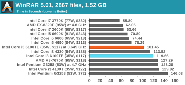 WinRAR 5.01, 2867 files, 1.52 GB