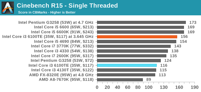 Cinebench R15 - Single Threaded