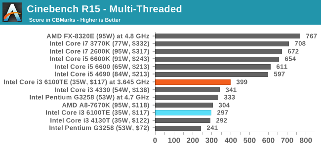 Cinebench R15 - Multi-Threaded