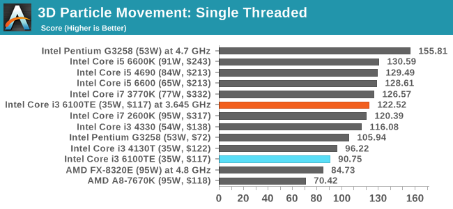 3D Particle Movement: Single Threaded