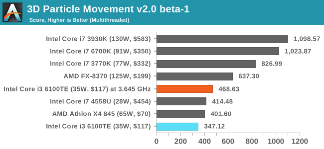 3D Particle Movement v2.0 beta-1