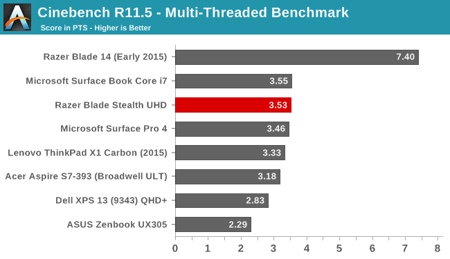 Cinebench R11.5 - Multi-Threaded Benchmark