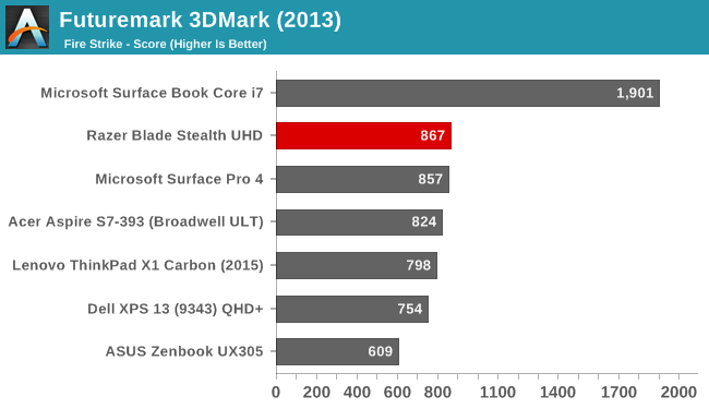 Futuremark 3DMark (2013)