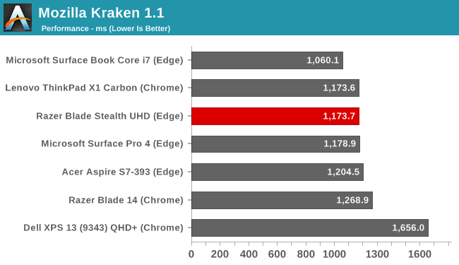 Mozilla Kraken 1.1