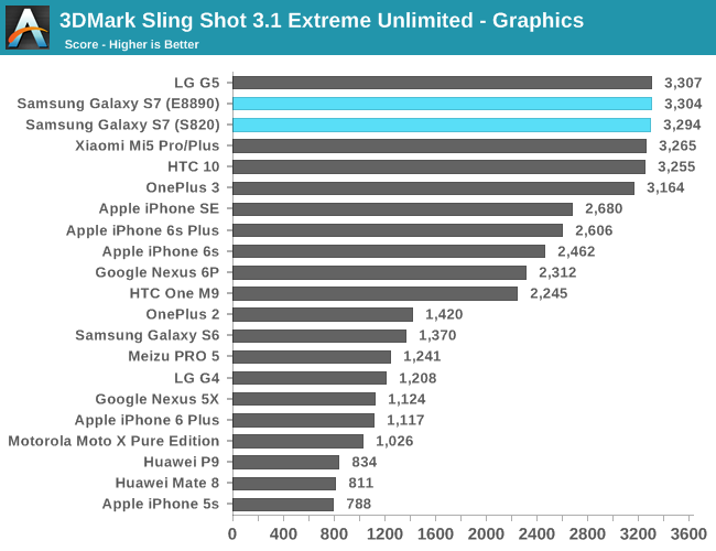 3DMark Sling Shot 3.1 Extreme Unlimited - Graphics