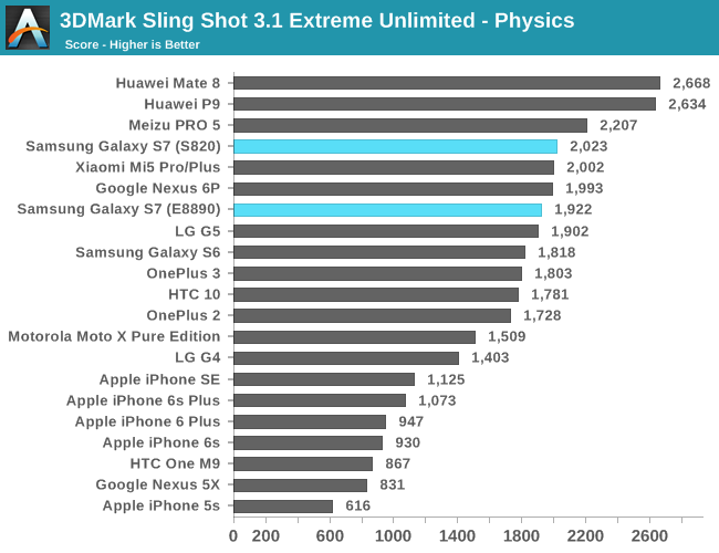 3DMark Sling Shot 3.1 Extreme Unlimited - Physics