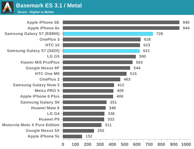 Basemark ES 3.1 / Metal