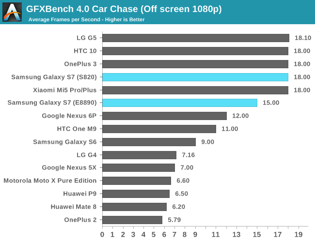 GFXBench 4.0 Car Chase (Off screen 1080p)