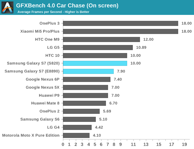 GFXBench 4.0 Car Chase (On screen)