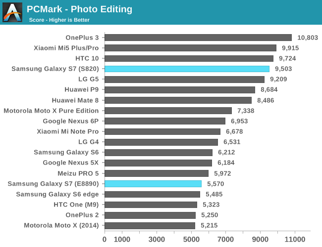 PCMark - Photo Editing