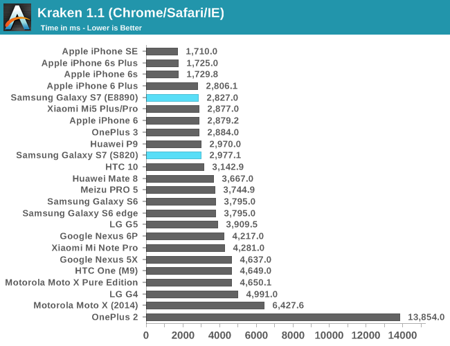 Kraken 1.1 (Chrome/Safari/IE)