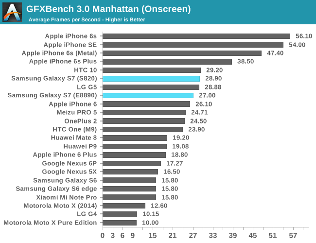 GFXBench 3.0 Manhattan (Onscreen)