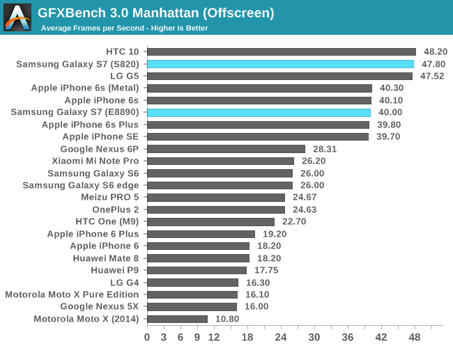 GFXBench 3.0 Manhattan (Offscreen)