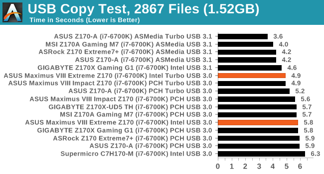 USB Copy Test, 2867 Files (1.52GB)