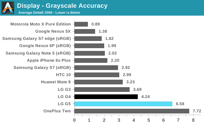 Display - Grayscale Accuracy