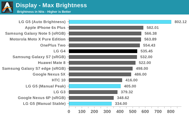 Display - Max Brightness