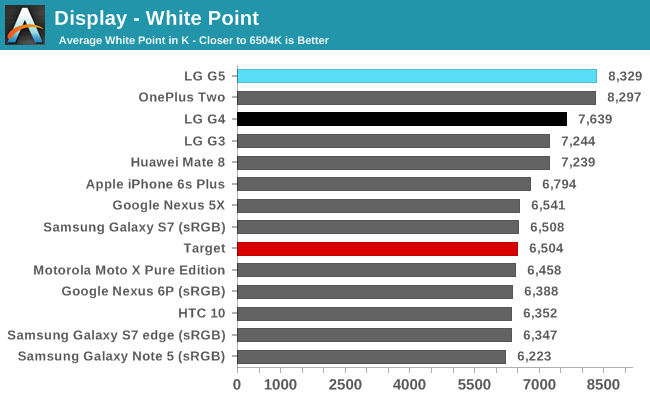 Display - White Point