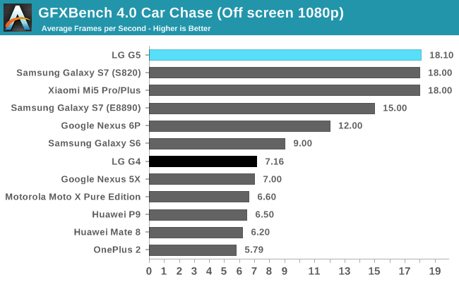 GFXBench 4.0 Car Chase (Off screen 1080p)
