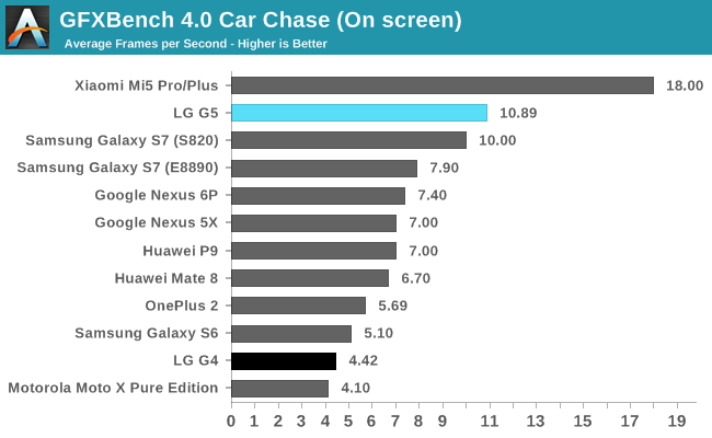 GFXBench 4.0 Car Chase (On screen)