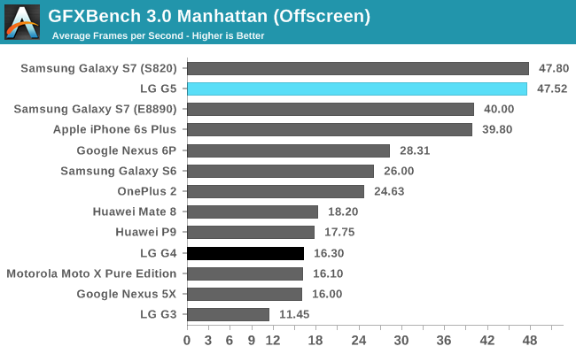 GFXBench 3.0 Manhattan (Offscreen)