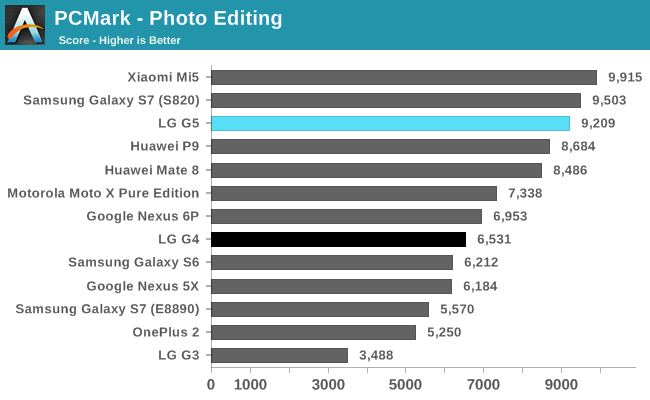 PCMark - Photo Editing