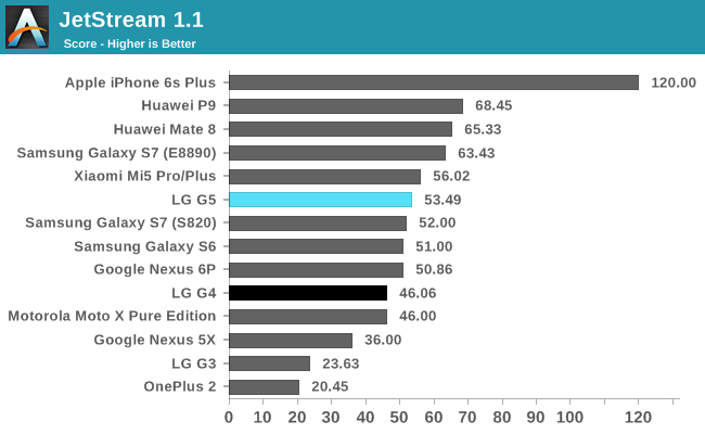 JetStream 1.1