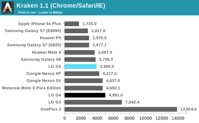 Kraken 1.1 (Chrome/Safari/IE)