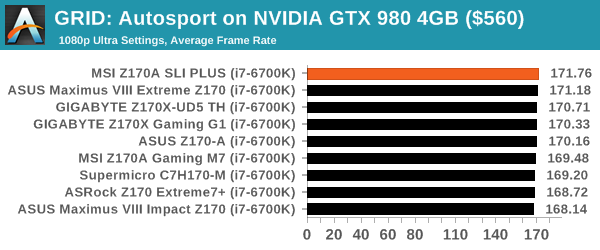 GRID: Autosport on NVIDIA GTX 980 4GB ($560)