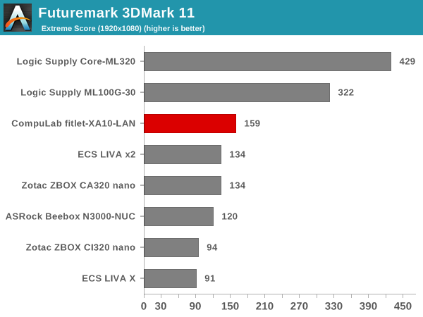 Futuremark 3DMark 11 - Extreme Score