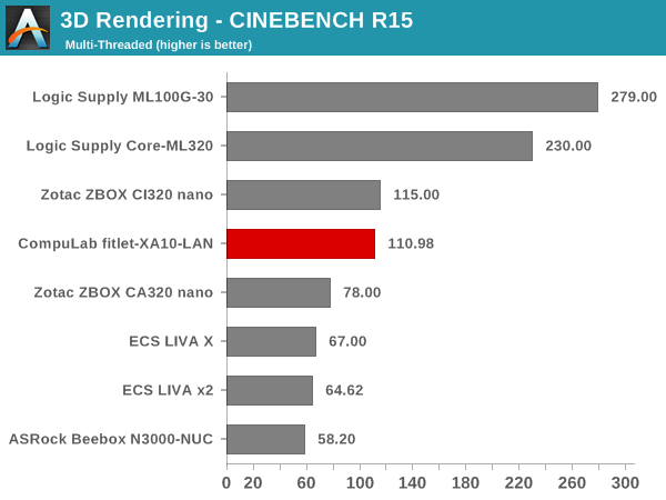 3D Rendering - CINEBENCH R15 - Multiple Threads