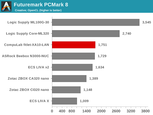 Futuremark PCMark 8 - Creative OpenCL