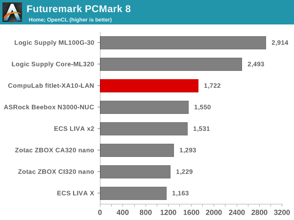 Futuremark PCMark 8 - Home OpenCL