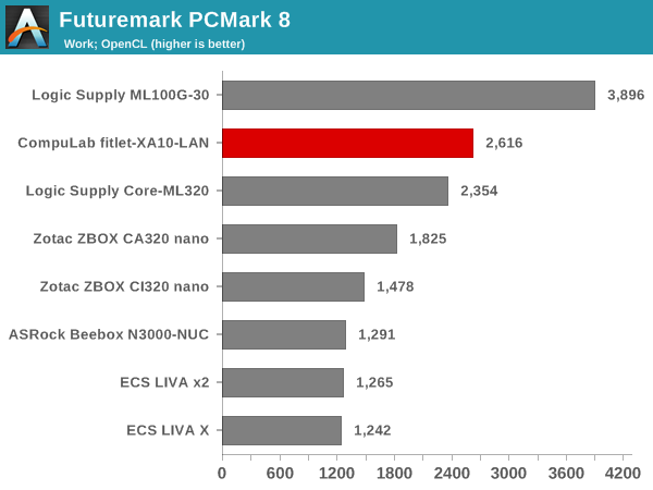 Futuremark PCMark 8 - Work OpenCL