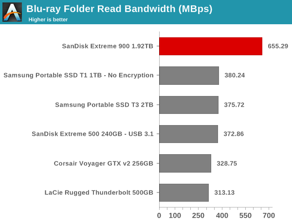 robocopy - Blu-ray Folder Read