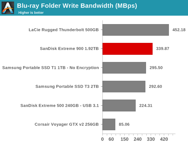 robocopy - Blu-ray Folder Write