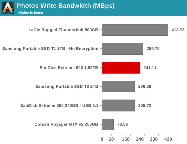 robocopy - Photos Write