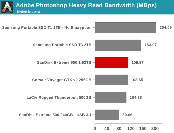 robocopy - Photoshop Heavy Read