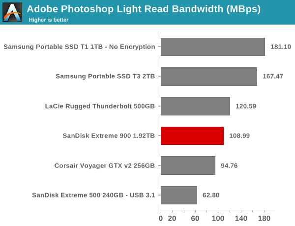 robocopy - Photoshop Light Read