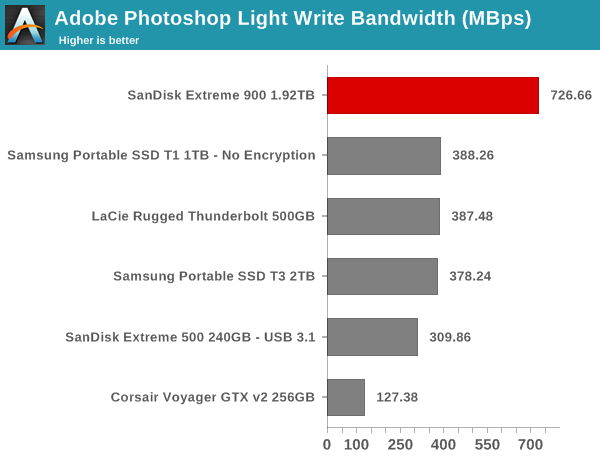 robocopy - Photoshop Light Write