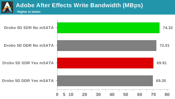 robocopy - After Effects Write