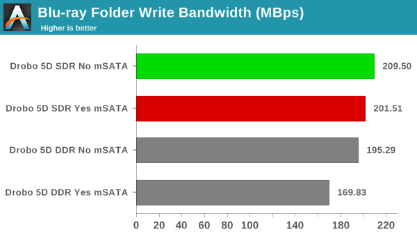 robocopy - Blu-ray Folder Write