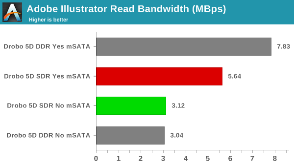 robocopy - Illustrator Read