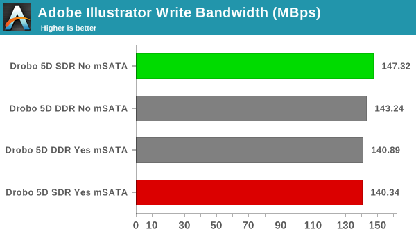 robocopy - Illustrator Write