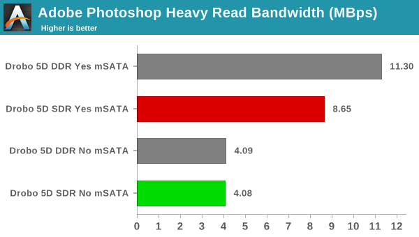 robocopy - Photoshop Heavy Read