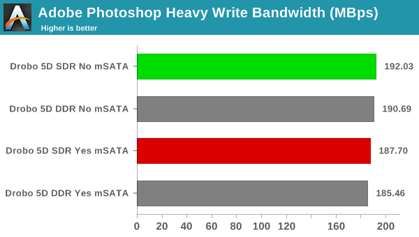 robocopy - Photoshop Heavy Write