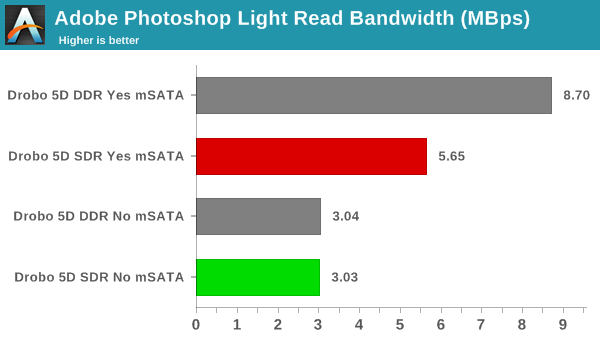 robocopy - Photoshop Light Read